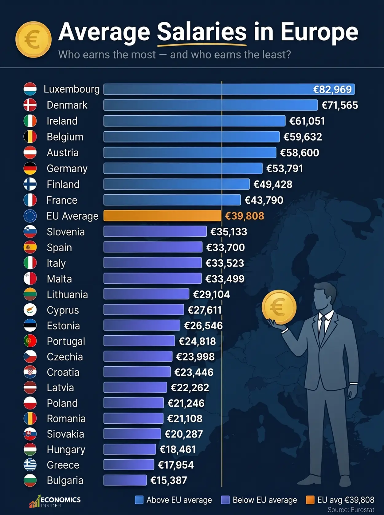 Average Salaries in Europe 2026: Which Countries Pay the Most and Least?