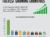 Top 10 Countries With Highest GDP Growth Rate in The World 2024