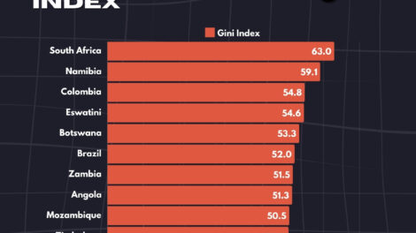 World’s Top 10 Countries with the Highest Income Inequality (Gini Index)