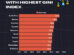 World’s Top 10 Countries with the Highest Income Inequality (Gini Index)