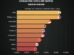 India and ASEAN Economies Projected Average per-capita GDP Growth Over 2023-2026