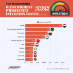 The 10 Countries with the Highest Inflation Rates in 2025