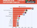 The 10 Countries with the Highest Inflation Rates in 2025