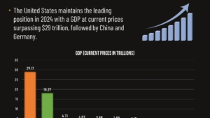 Top 10 Largest Economies in the World 2024, Ranked by GDP