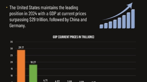 Top 10 Largest Economies in the World 2024, Ranked by GDP