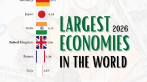 Largest Economies in the World 2026, Ranked by GDP