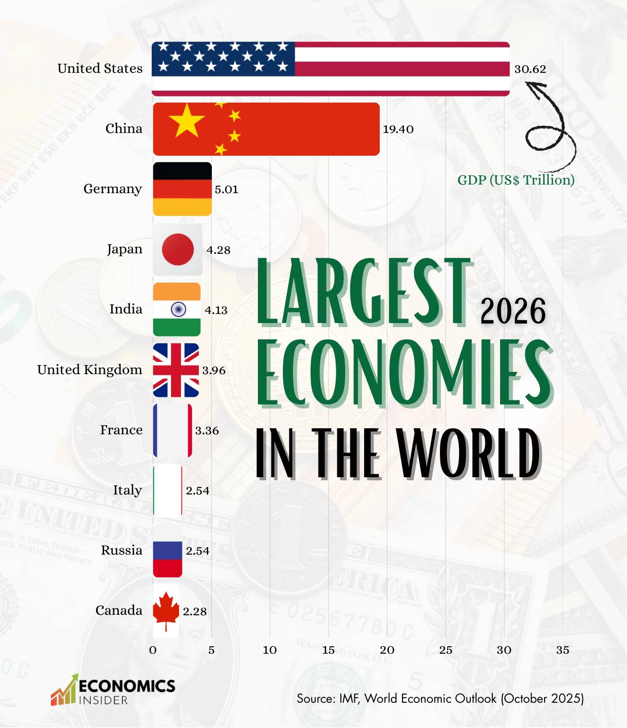 Largest Economies in the World 2026, Ranked by GDP