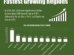 The Top 10 Regions With Highest GDP Growth Rate in 2024