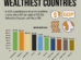 Top 10 Richest Countries in The World 2024 By GDP Per Capita