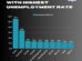 Top 10 Countries Projected to Have the Highest Unemployment Rates in 2025