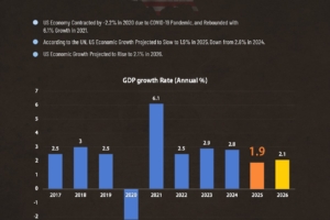 US Growth Outlook: Analyzing Economic Trends from 2017 to 2026