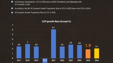 US Growth Outlook: Analyzing Economic Trends from 2017 to 2026