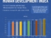 Top 10 Countries with the Lowest Human Development Index (HDI) in 2025