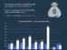 Inheritance vs. Self-Made: Wealth Origins of New Billionaires Worldwide