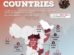 Top 10 Poorest Countries in The World 2025