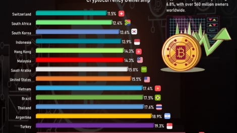 Top Countries with the Highest Cryptocurrency Ownership Rates
