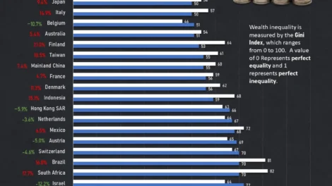 How Wealth Inequality Has Changed Globally Since 2008