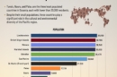 The 10 Countries with Lowest Population Worldwide