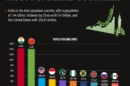 The 10 Most Populated Countries in the World 2025