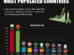 The 10 Most Populated Countries in the World 2025