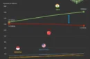 Population Change of the Top 5 Most Populous Countries By 2050