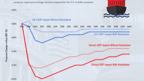 How a 10% Tariff on China Could Hurt Both the U.S. and Chinese Economies