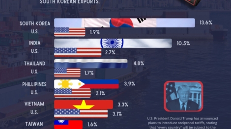 How Trump’s Reciprocal Tariffs Can Hit Asia Severely
