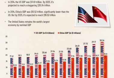 Comparing U.S. and China GDP Output: 2014 to 2025