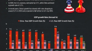 U.S. vs. China: Economic Growth Comparison from 2014 to 2025