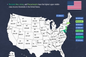 Income Needed for Upper Middle-Class Status in Each U.S. State