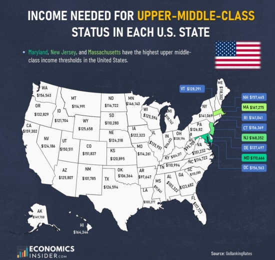 Income Needed for Upper Middle-Class Status in Each U.S. State