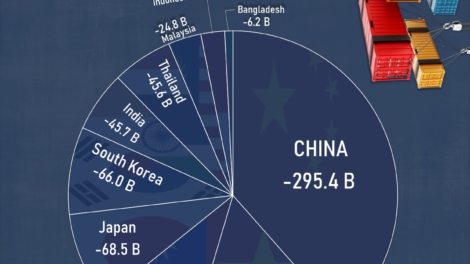 U.S. Trade Deficit with Major Asian Economies in 2024