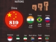 The GDP Of BRICS Countries Surpasses $31 Trillion