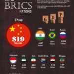 The GDP Of BRICS Countries Surpasses $31 Trillion