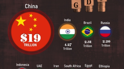 The GDP Of BRICS Countries Surpasses $31 Trillion