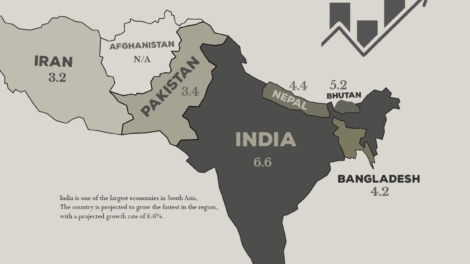 Projected GDP Growth Rates of South Asian Economies