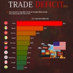 Top 10 Countries the U.S. Had the Largest Trade Deficits in 2024