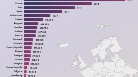 EU Countries GDP: Which Nations Have the Largest Economies in 2025?
