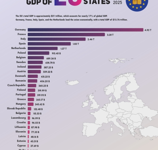 EU Countries GDP: Which Nations Have the Largest Economies in 2025?