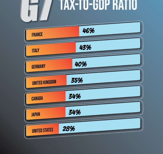 Tax-to-GDP Ratios Among G7 Nations: The highest and Lowest