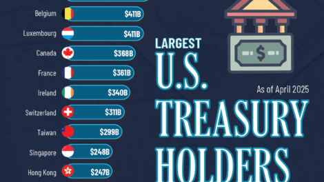 Top 15 Largest US Treasury Holders in 2025: Who Owns America's Debt?
