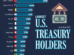 Top 15 Largest US Treasury Holders in 2025: Who Owns America's Debt?