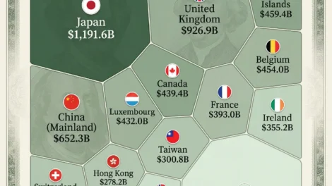 Largest US Treasury Holders in 2025: Who Owns America's Debt?