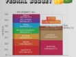 US Federal Budget 2025: Spending, Revenue, and the $1.87 Trillion Deficit