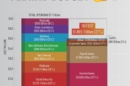 US Federal Budget 2025: Spending, Revenue, and the $1.87 Trillion Deficit