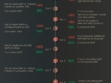 US China Tariff War Timeline: From Escalation to 90-Day Truce