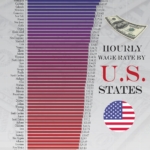 US Hourly Minimum Wage by State in 2025: Which State Pays the Highest?