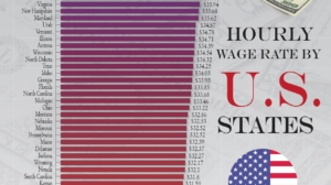US Hourly Minimum Wage by State in 2025: Which State Pays the Highest?