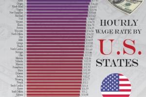 US Hourly Minimum Wage by State in 2025: Which State Pays the Highest?