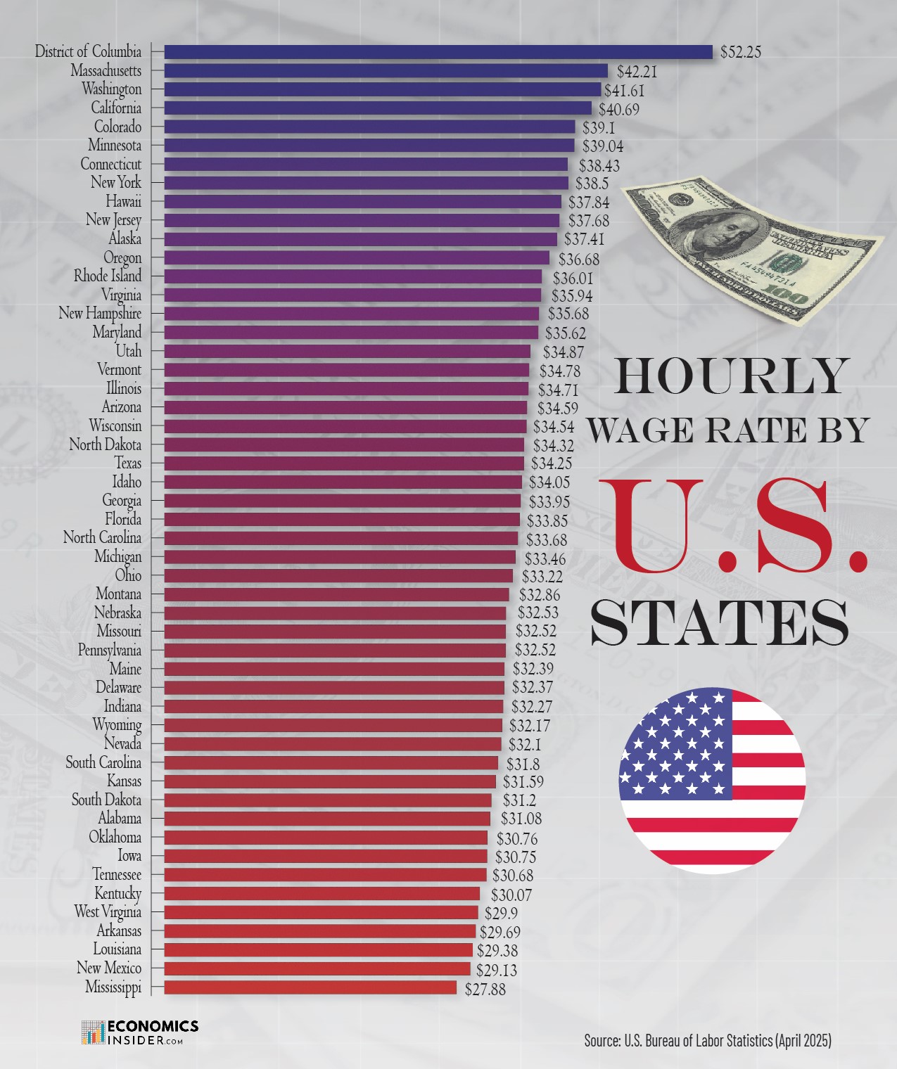 US Hourly Minimum Wage by State in 2025: Which State Pays the Highest?
